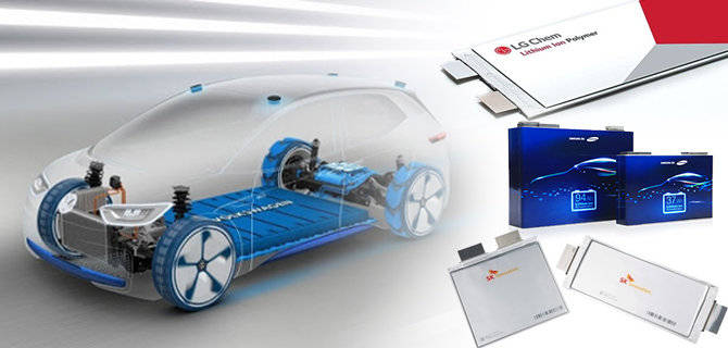 环球电动汽车锂电池市集前13強臨盆商排名及市集占领率